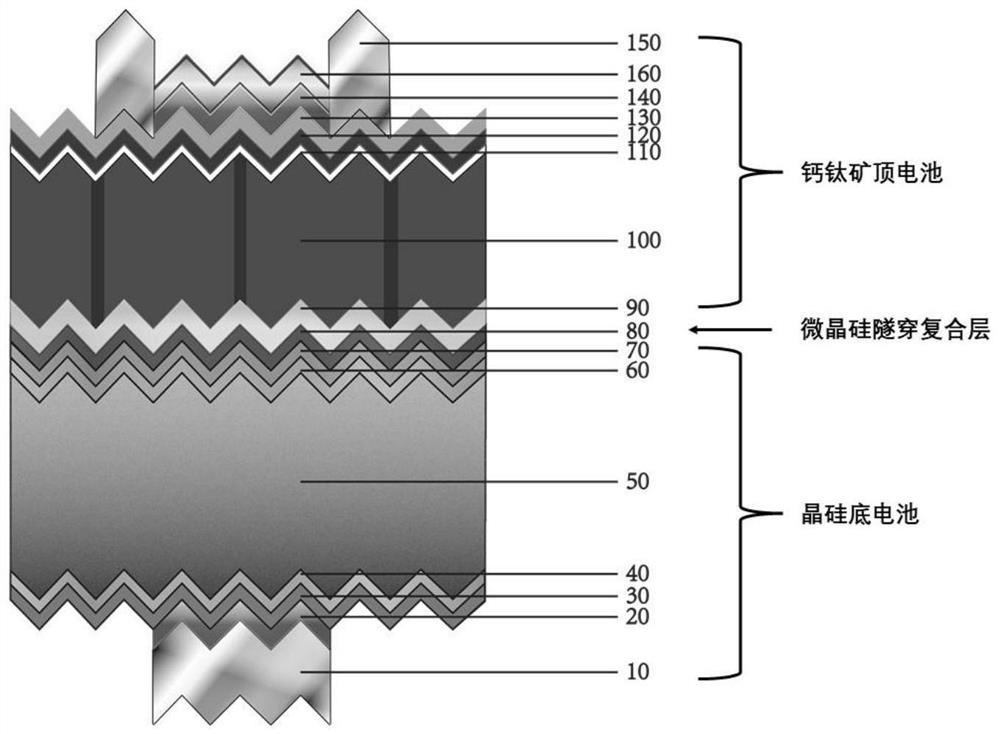 Method for simultaneously improving open-circuit voltage and stability of full-suede perovskite/crystalline silicon laminated solar cell