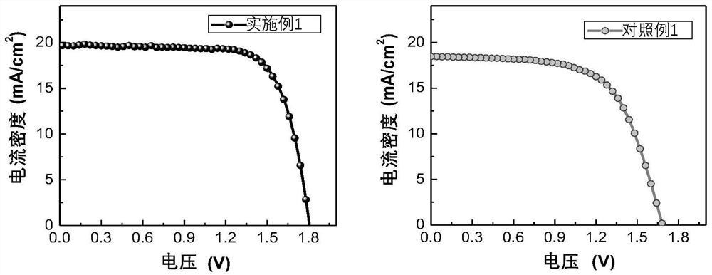 Method for simultaneously improving open-circuit voltage and stability of full-suede perovskite/crystalline silicon laminated solar cell