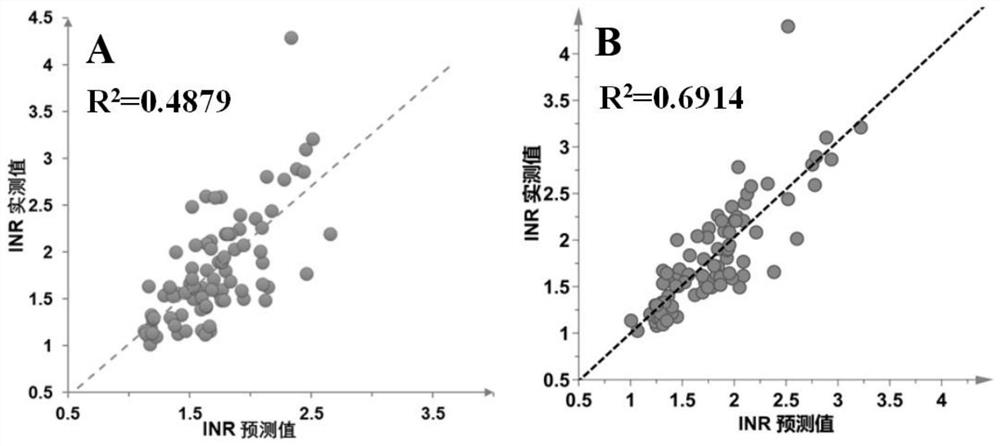 Application of group of serum metabolic markers in predicting individual efficacy of warfarin and guiding individualized medication of warfarin