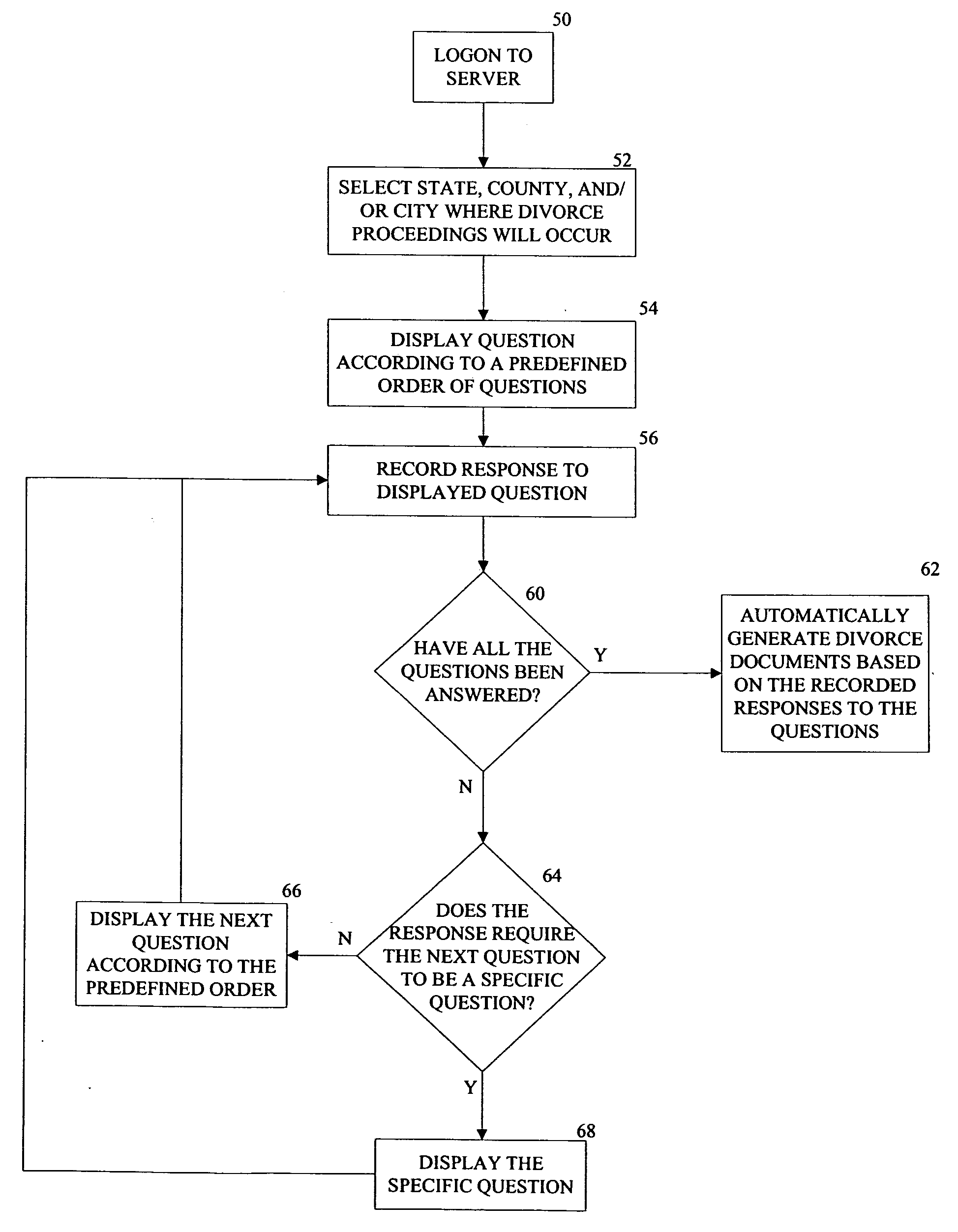 Legal document generating system