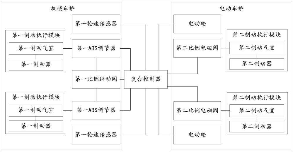 Composite brake control system