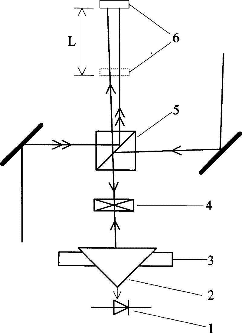 Method for measuring coaxial error of thru-beams