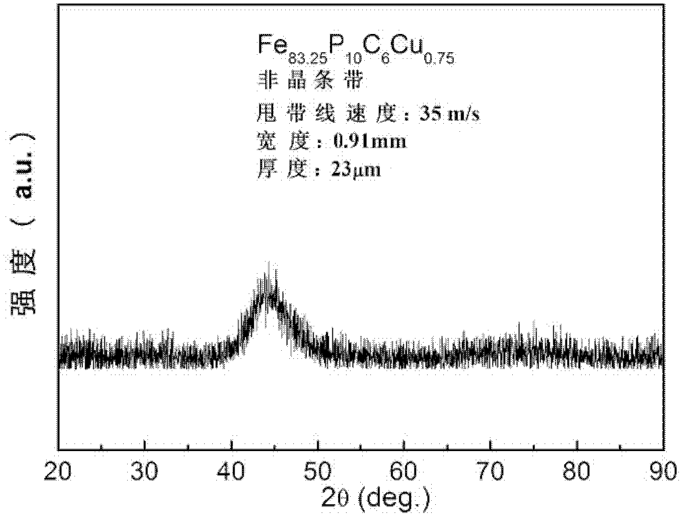 Iron-based nanometer crystal magnetically soft alloy and preparation method thereof