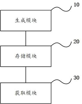 Multi-tenant shared data processing method and system