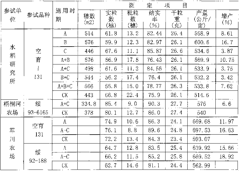 Biological organic water-soluble fertilizer and preparation method thereof