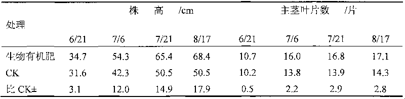 Biological organic water-soluble fertilizer and preparation method thereof