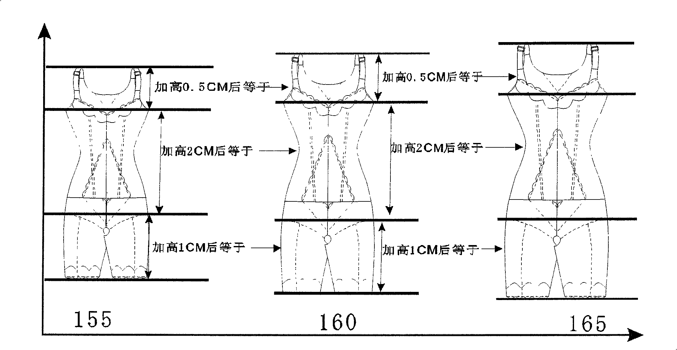 Grading method for women's underwear