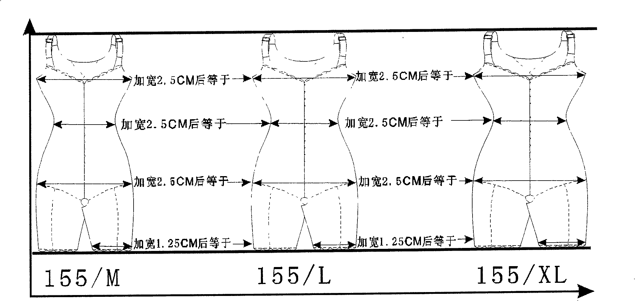 Grading method for women's underwear