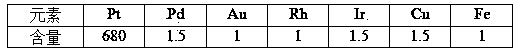 Technology for recycling platinum and palladium from acid solution containing low concentration of platinum family precious metals by adopting reducing precipitation method