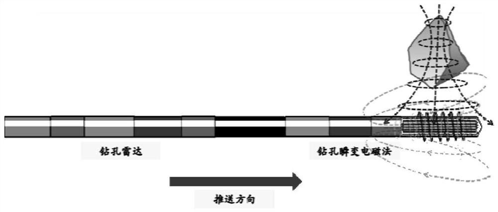 Long-distance advanced detection method for directional drilling driving working face