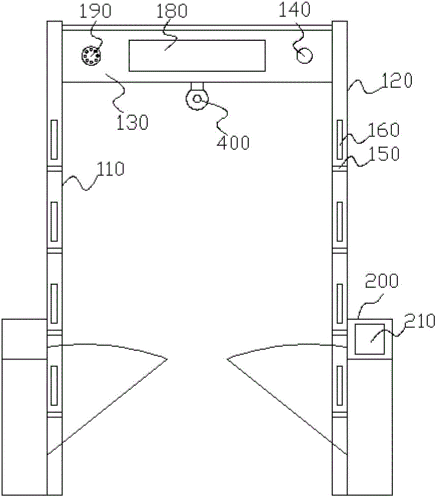 Automatic control security check door