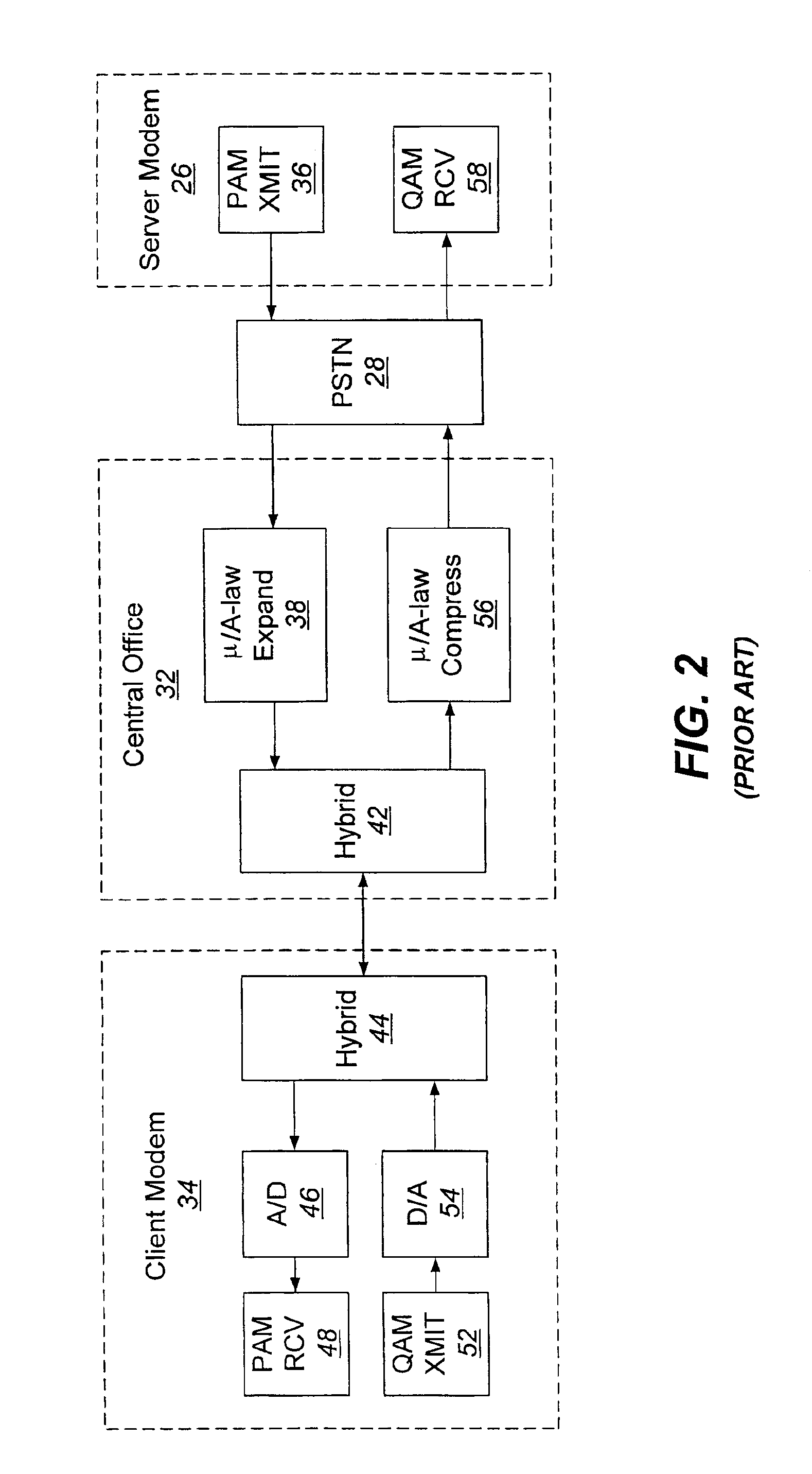 Systems, methods, and computer program products for generating a digital impairment learning signal having low energy content at direct current and Nyquist frequencies