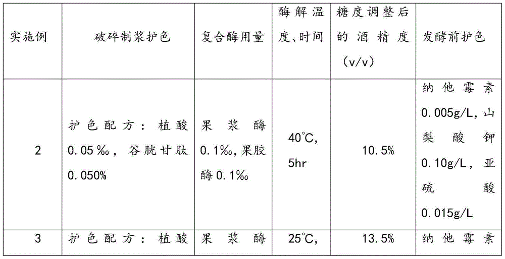 Method for preparing fermented type blood orange fruit wine