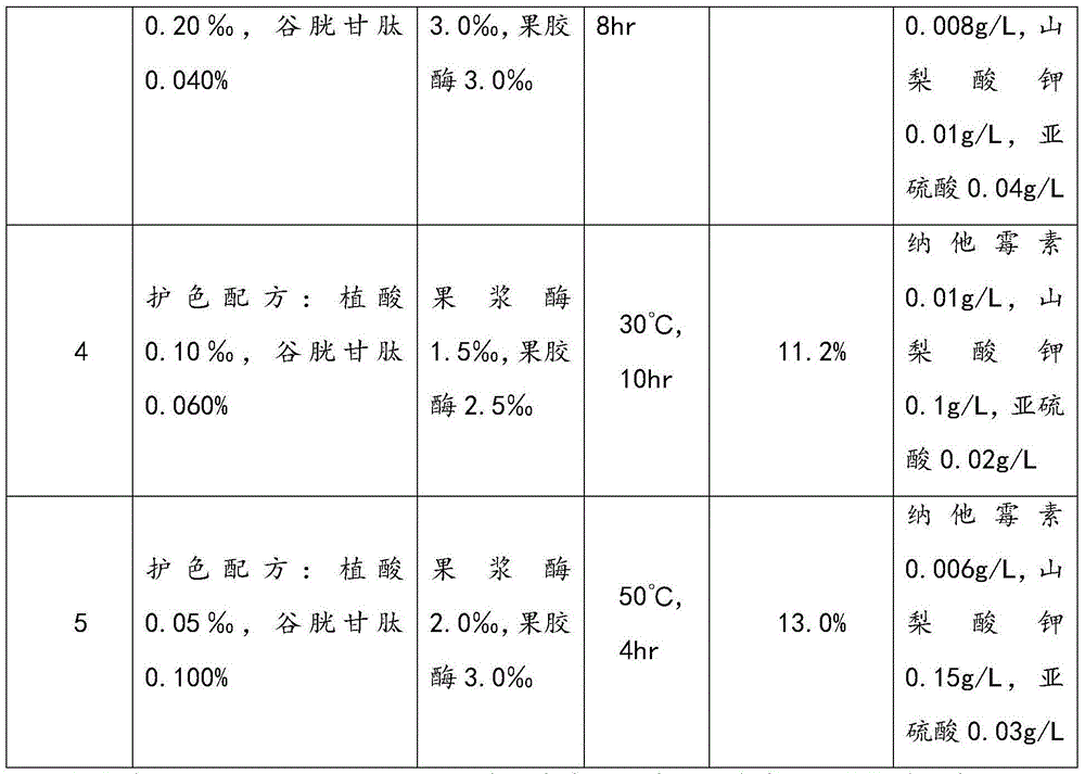 Method for preparing fermented type blood orange fruit wine