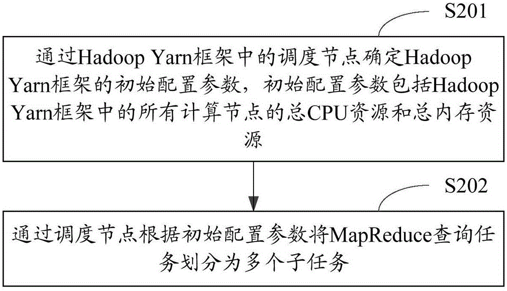 Data aggregation query method and apparatus