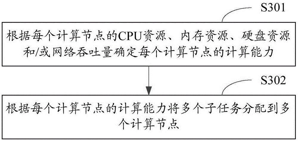 Data aggregation query method and apparatus