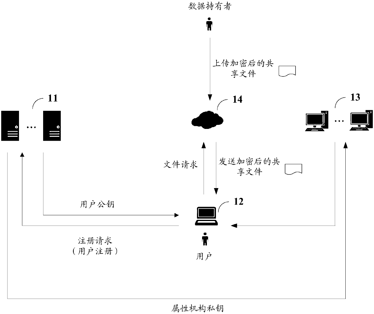 Data sharing method, device and system, client and storage medium