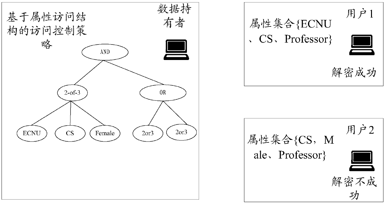 Data sharing method, device and system, client and storage medium