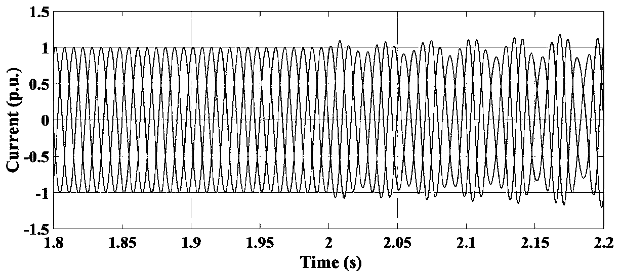 Method for judging small-interference stability of converter grid-connected system under polar coordinates