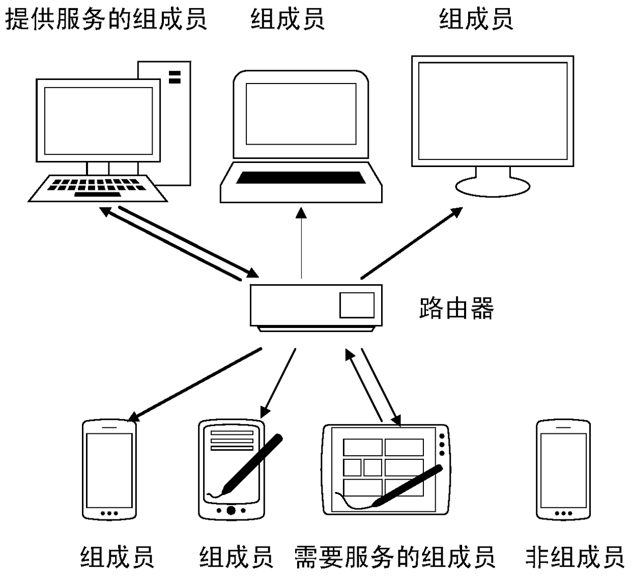 A service discovery method and terminal