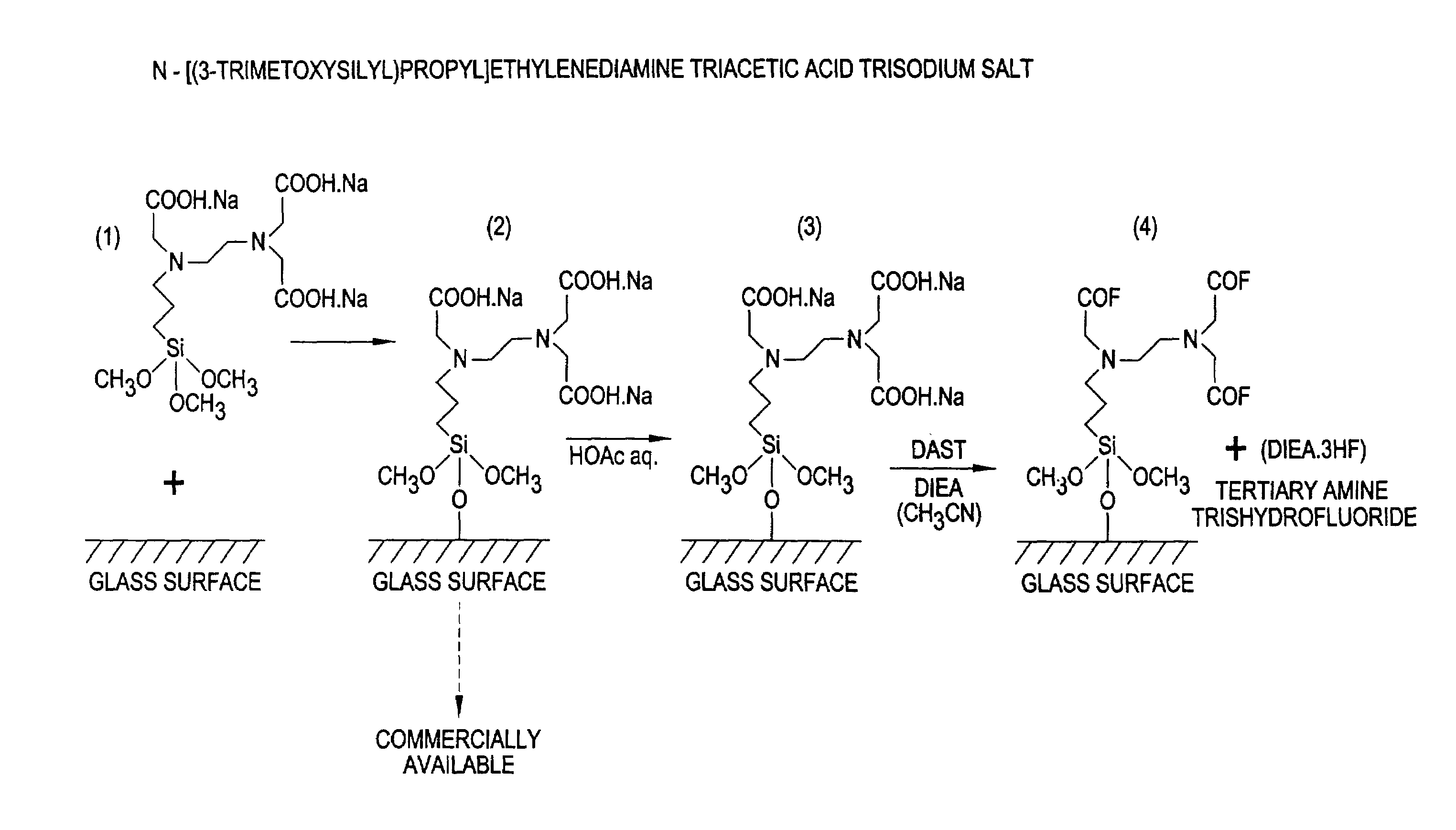 Acyl fluoride activation of carboxysilyl-coated glass substrates