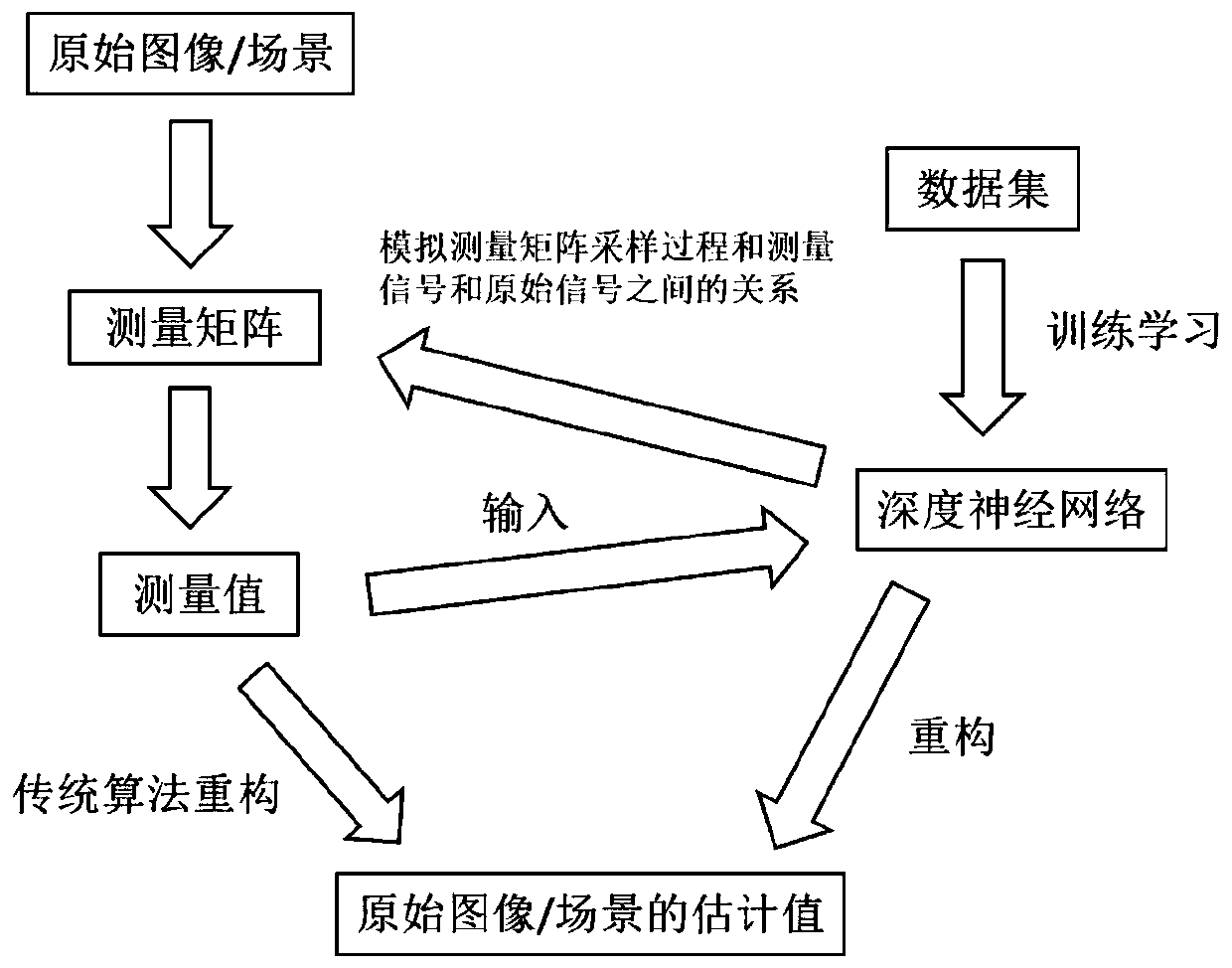 Optimization method for improving imaging quality of single-pixel camera through image reconstruction algorithm based on deep learning