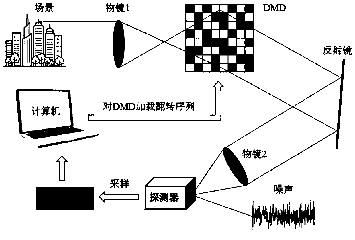 Optimization method for improving imaging quality of single-pixel camera through image reconstruction algorithm based on deep learning