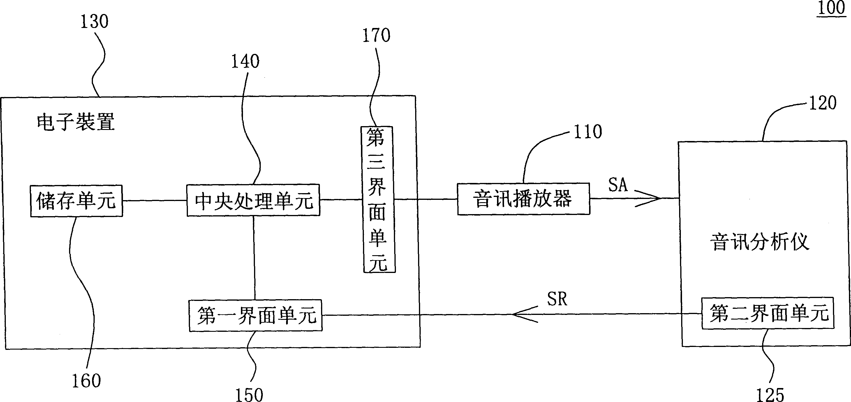 Method and device for testing audio player through audio analyzer