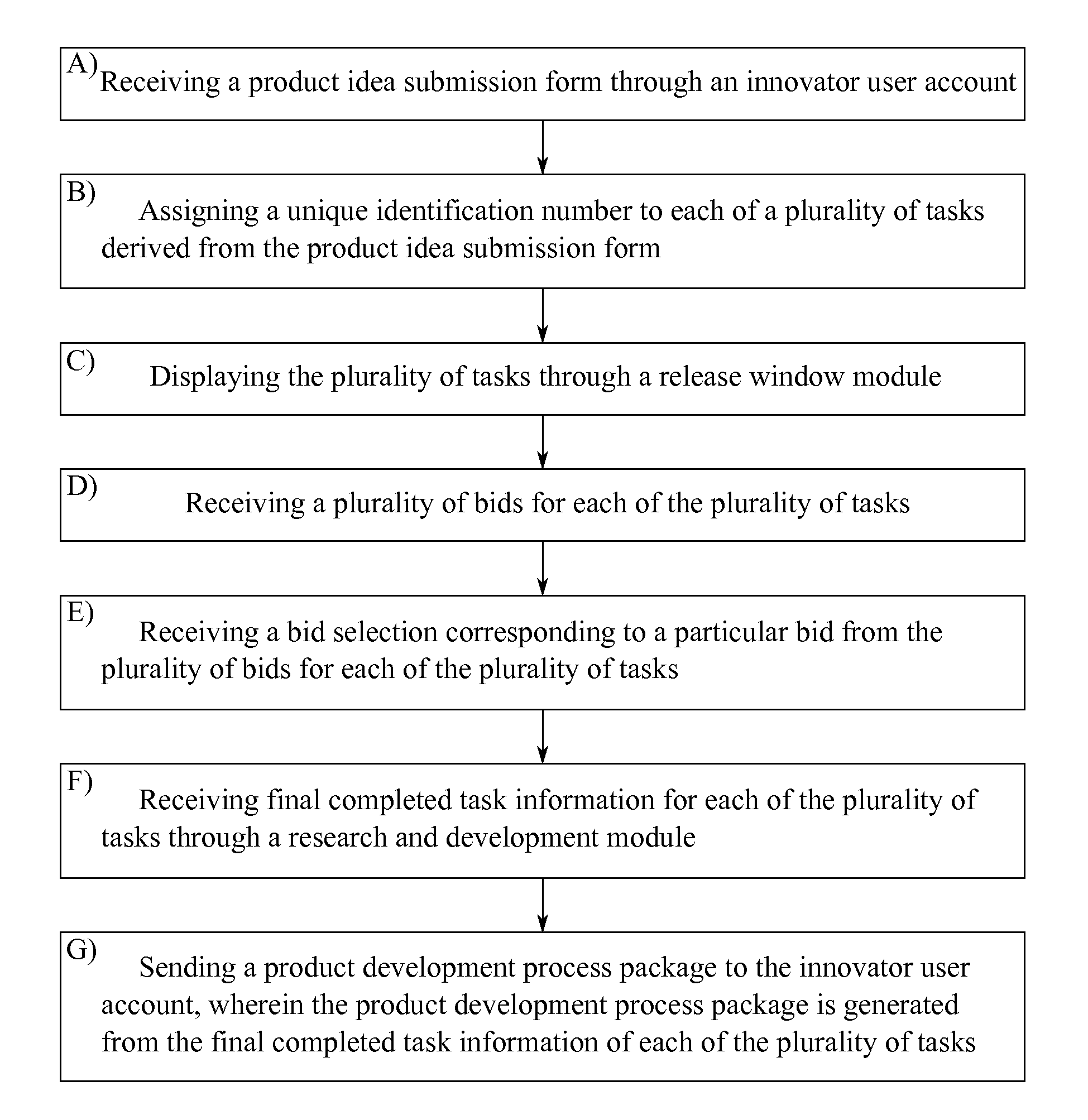 System and Method for Crowd Sourcing Product Development