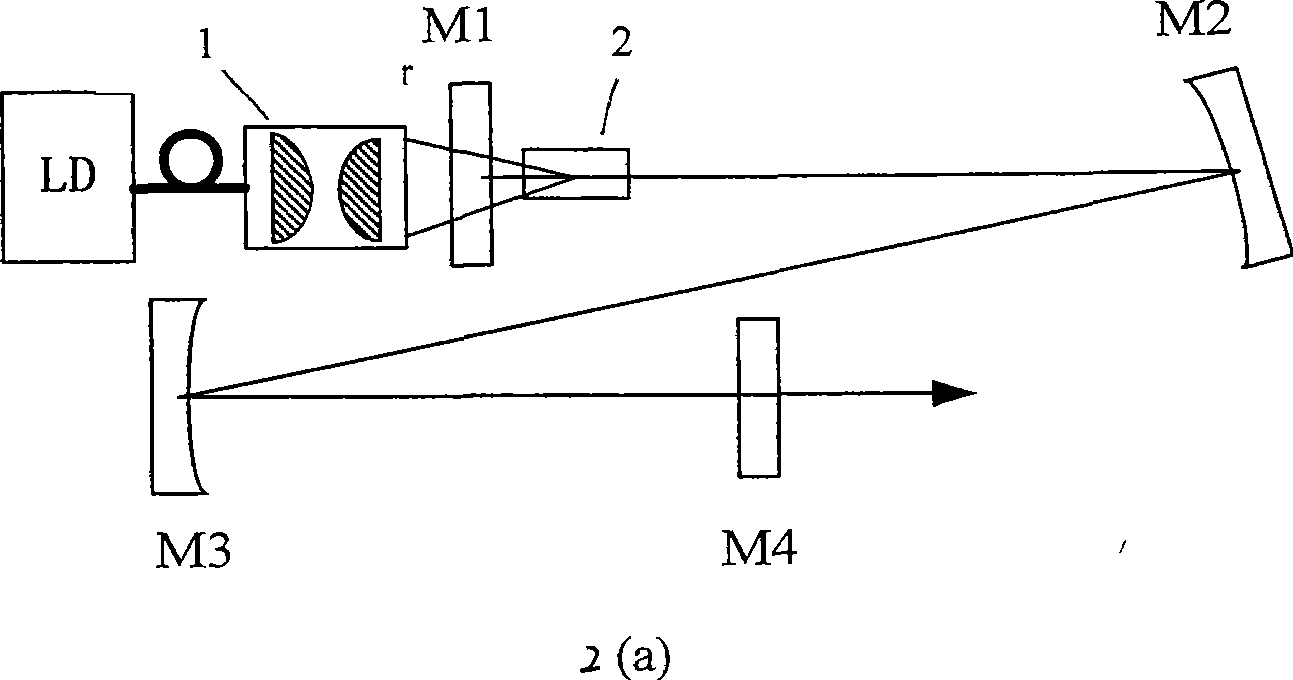 Self-mode-locking laser