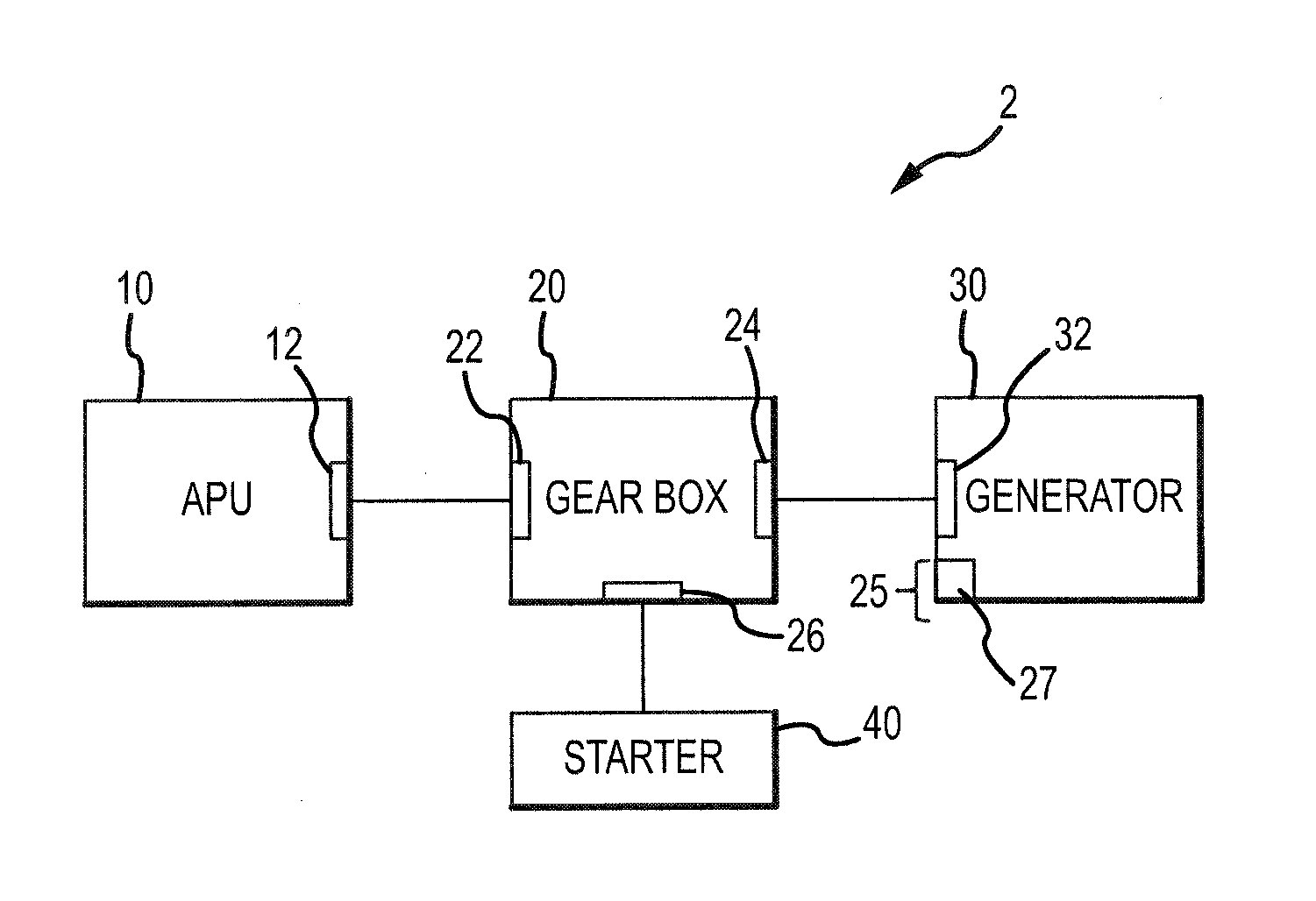 Integrated APU Generator Constant Speed Drive