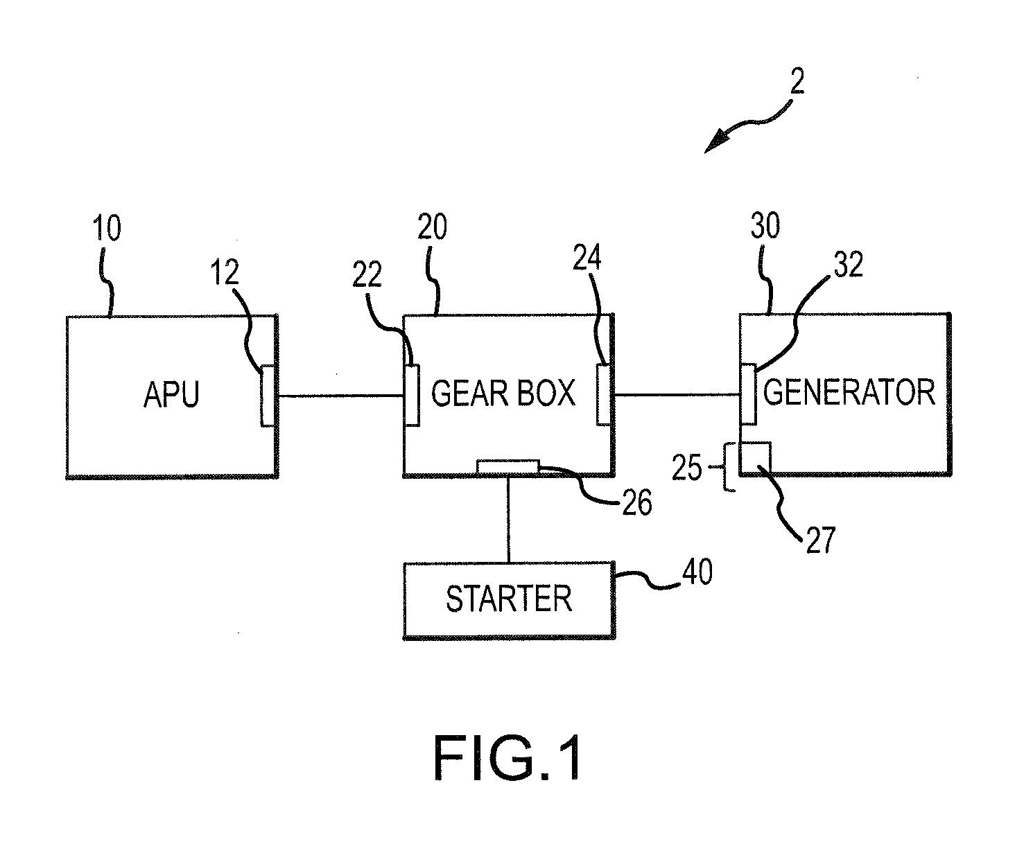 Integrated APU Generator Constant Speed Drive