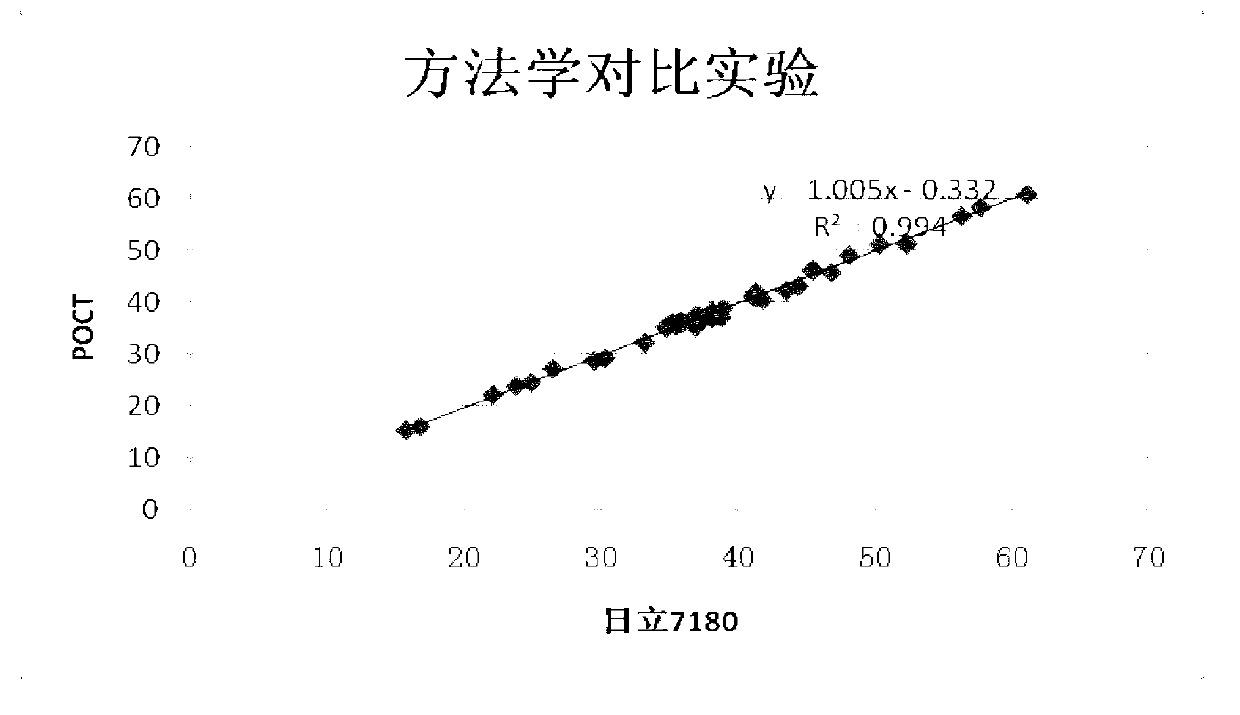 Albumin detection reagent