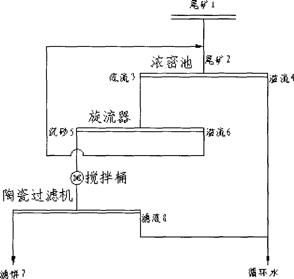 A thickening and dewatering method for tailings and applications thereof