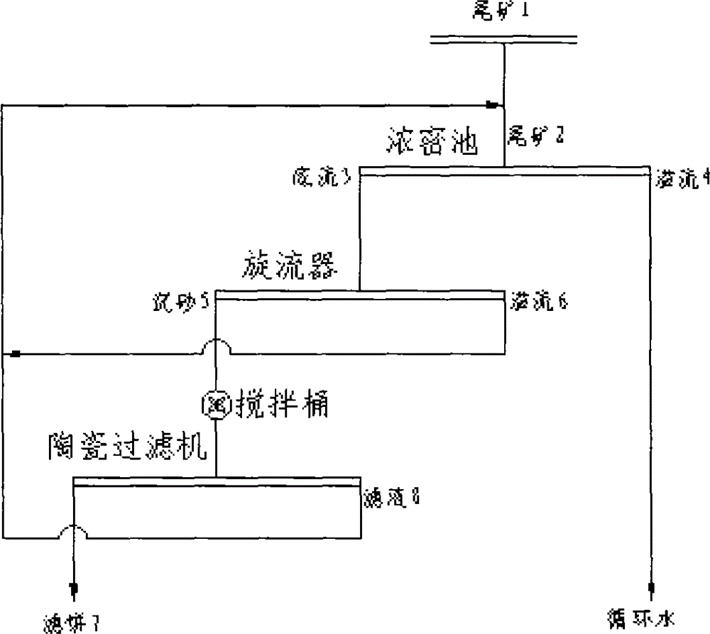 A thickening and dewatering method for tailings and applications thereof