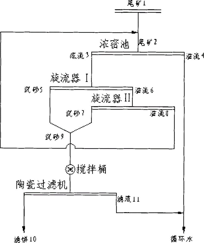 A thickening and dewatering method for tailings and applications thereof