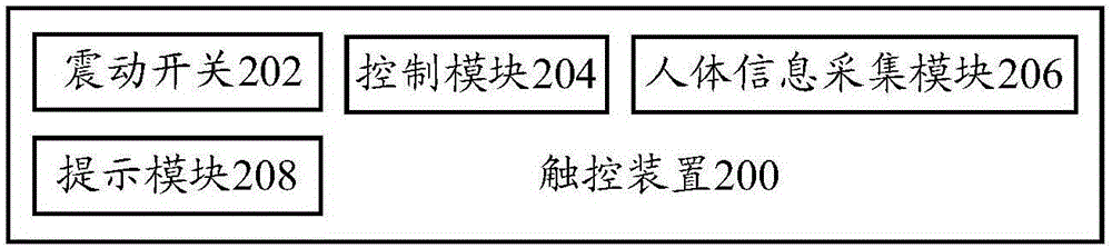 Touch control device and method and household electrical appliance