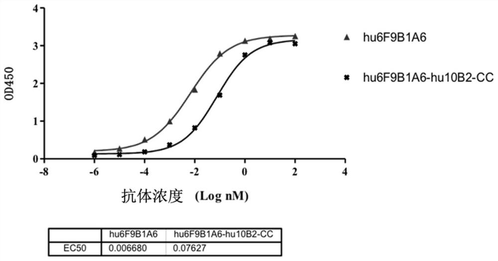 Anti-PD-L1 and 4-1BB bifunctional antibody and medical application thereof