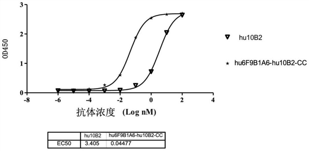 Anti-PD-L1 and 4-1BB bifunctional antibody and medical application thereof