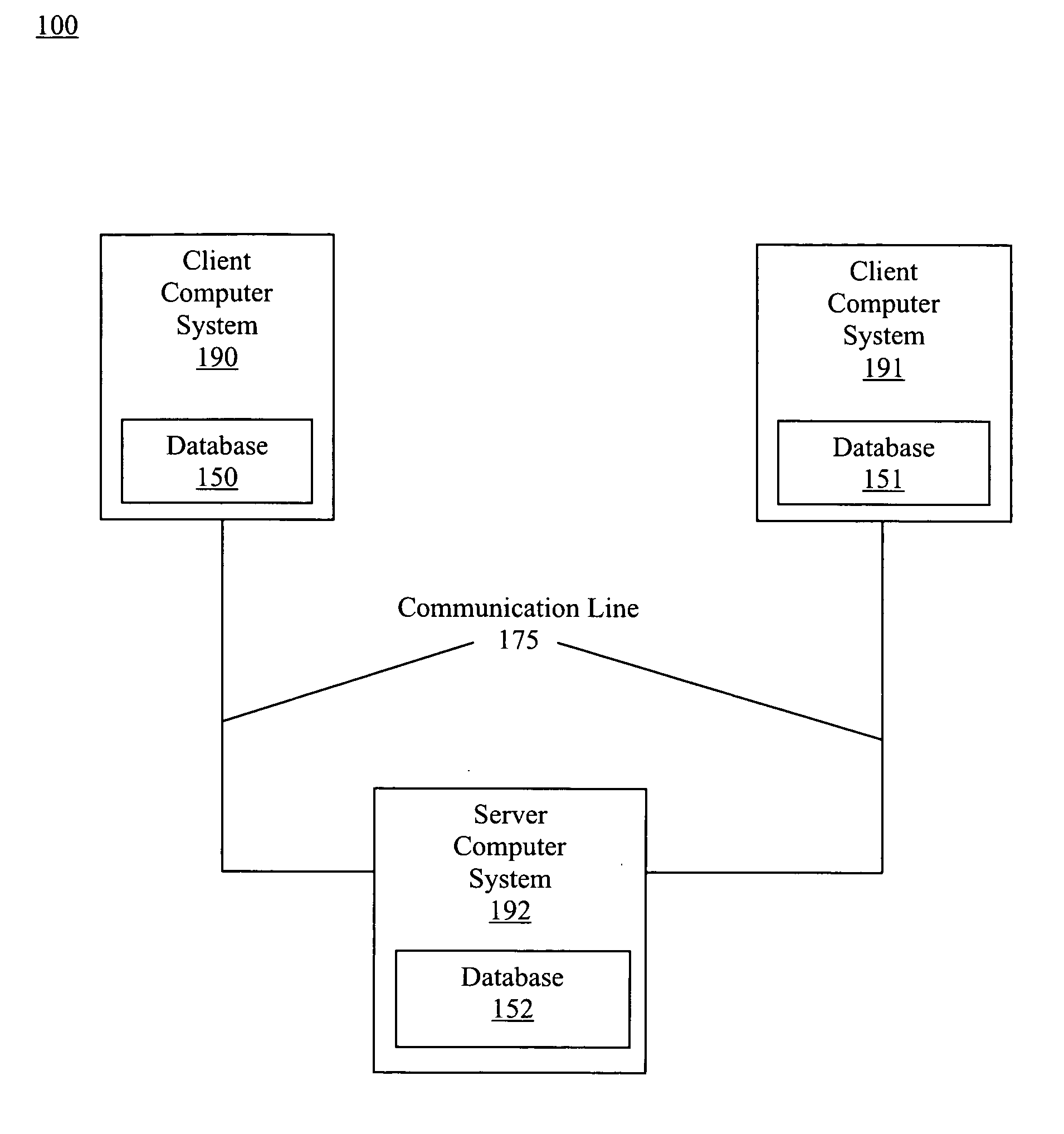 High-performance, scalable, adaptive and multi-dimensional event repository