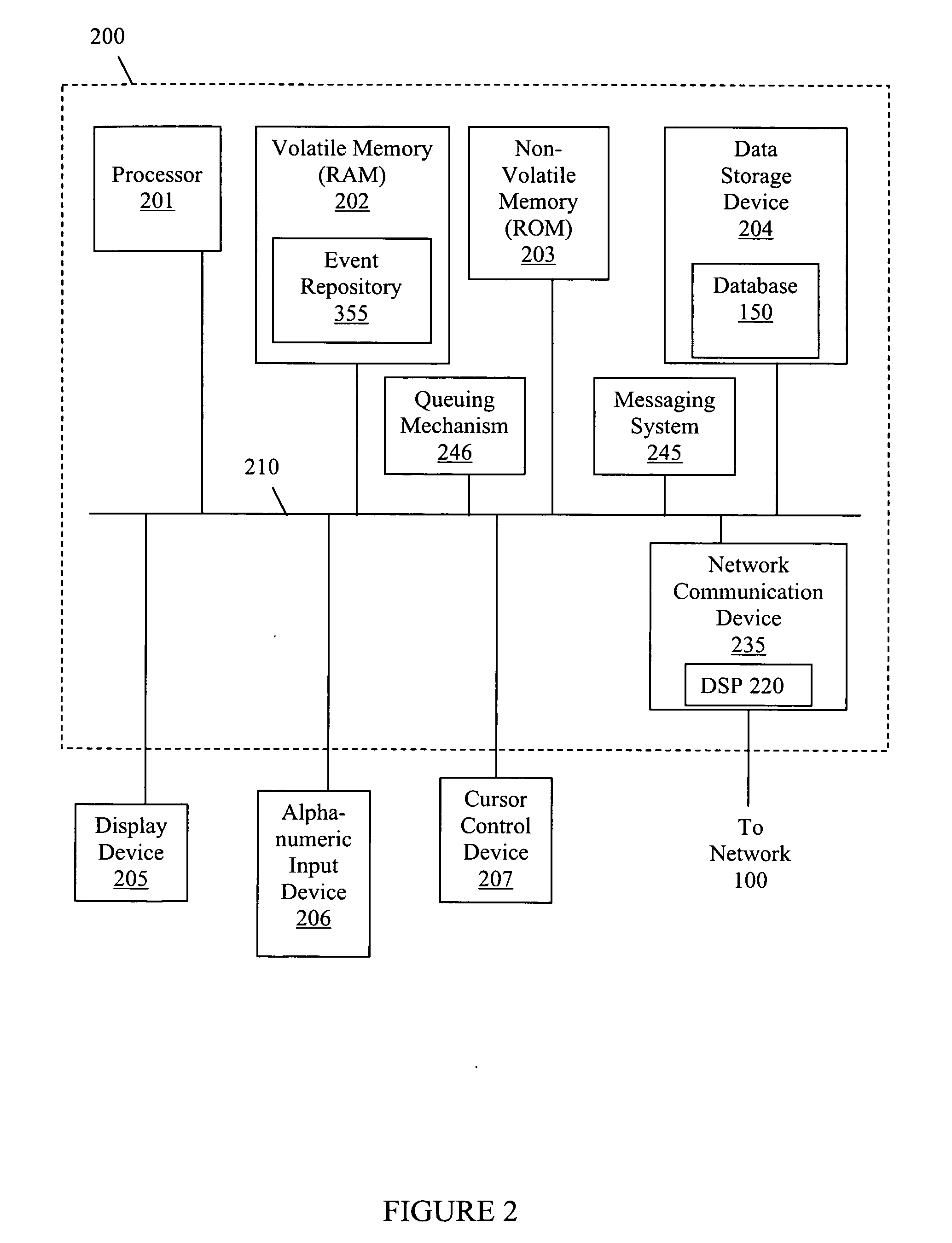 High-performance, scalable, adaptive and multi-dimensional event repository