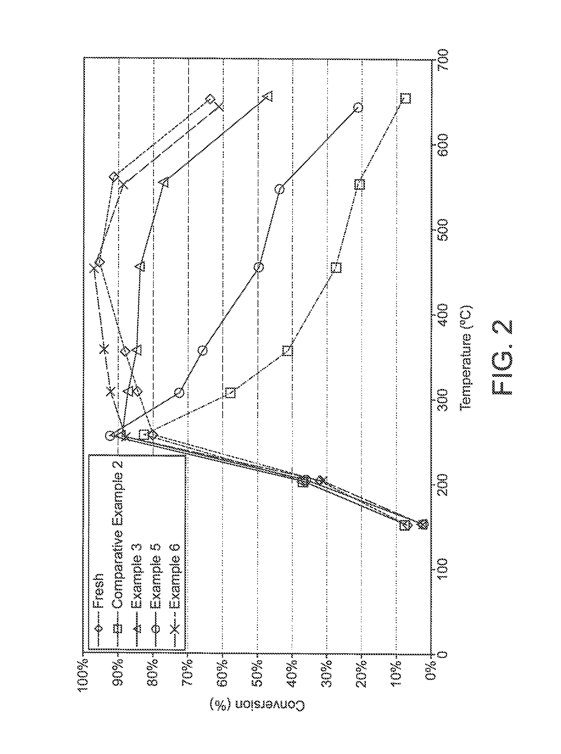 Catalysed substrate monolith