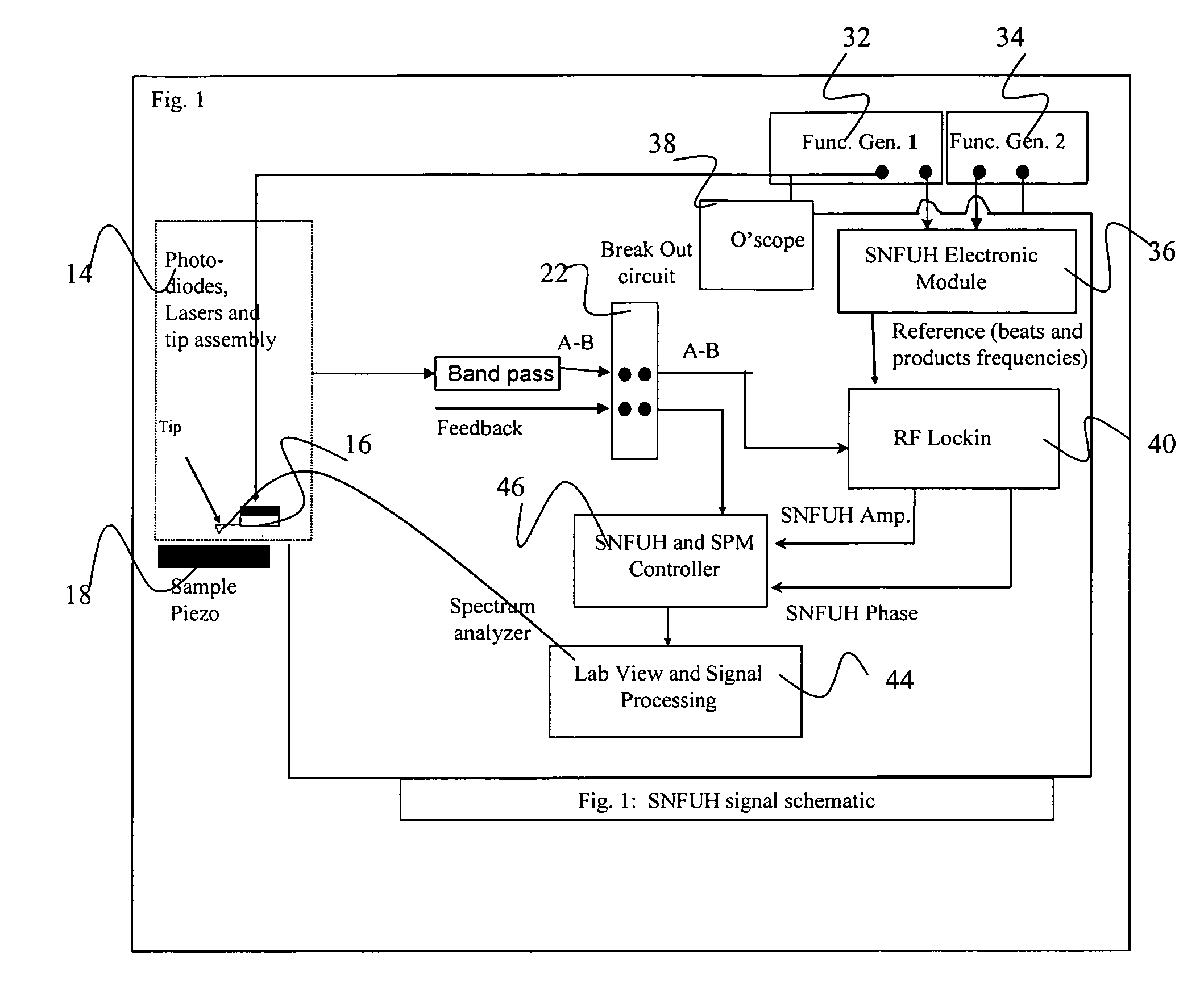 Scanning near field ultrasound holography