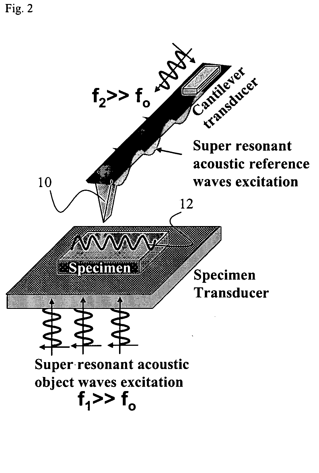 Scanning near field ultrasound holography