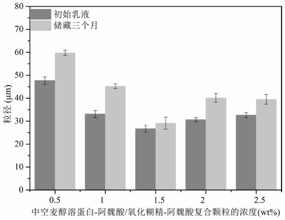 Antioxidant starch-based dextrin composite nanoparticle, and preparation method and application thereof