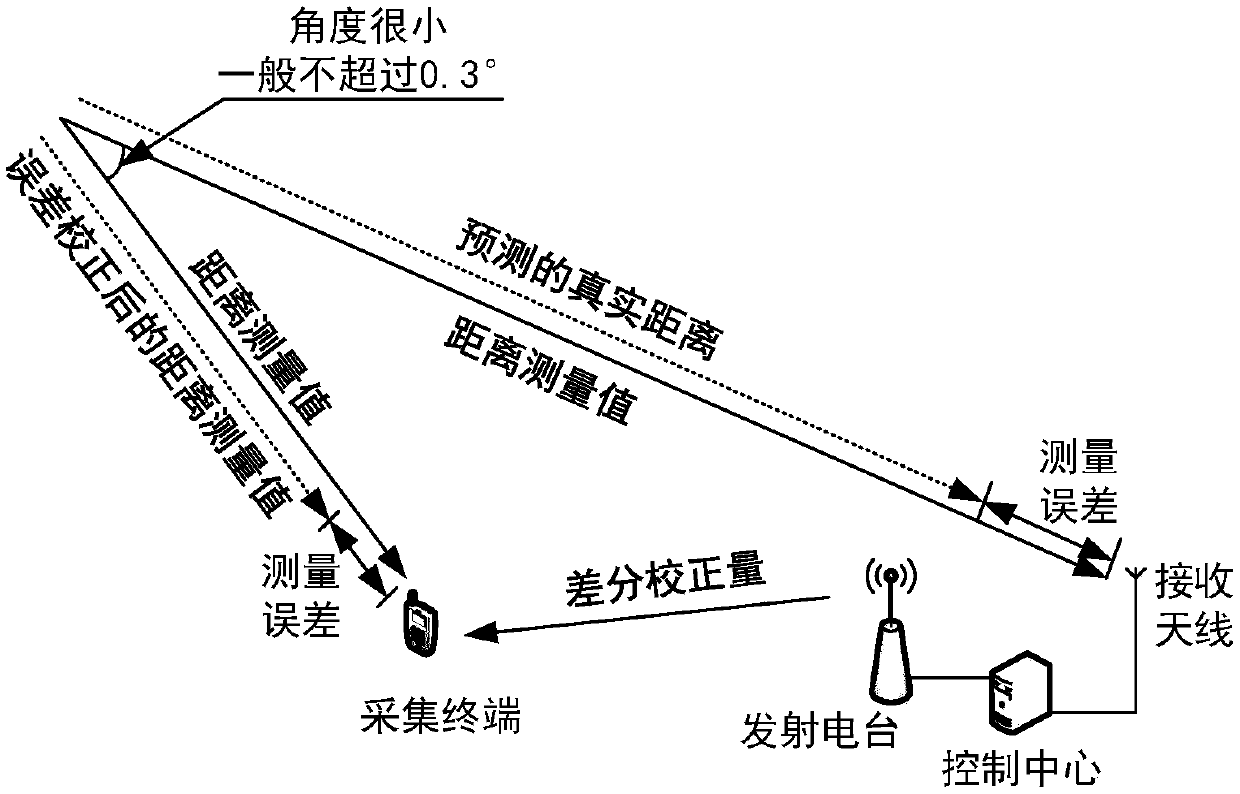 Transformer substation acquisition terminal based on dual satellite system for positioning and clock synchronization