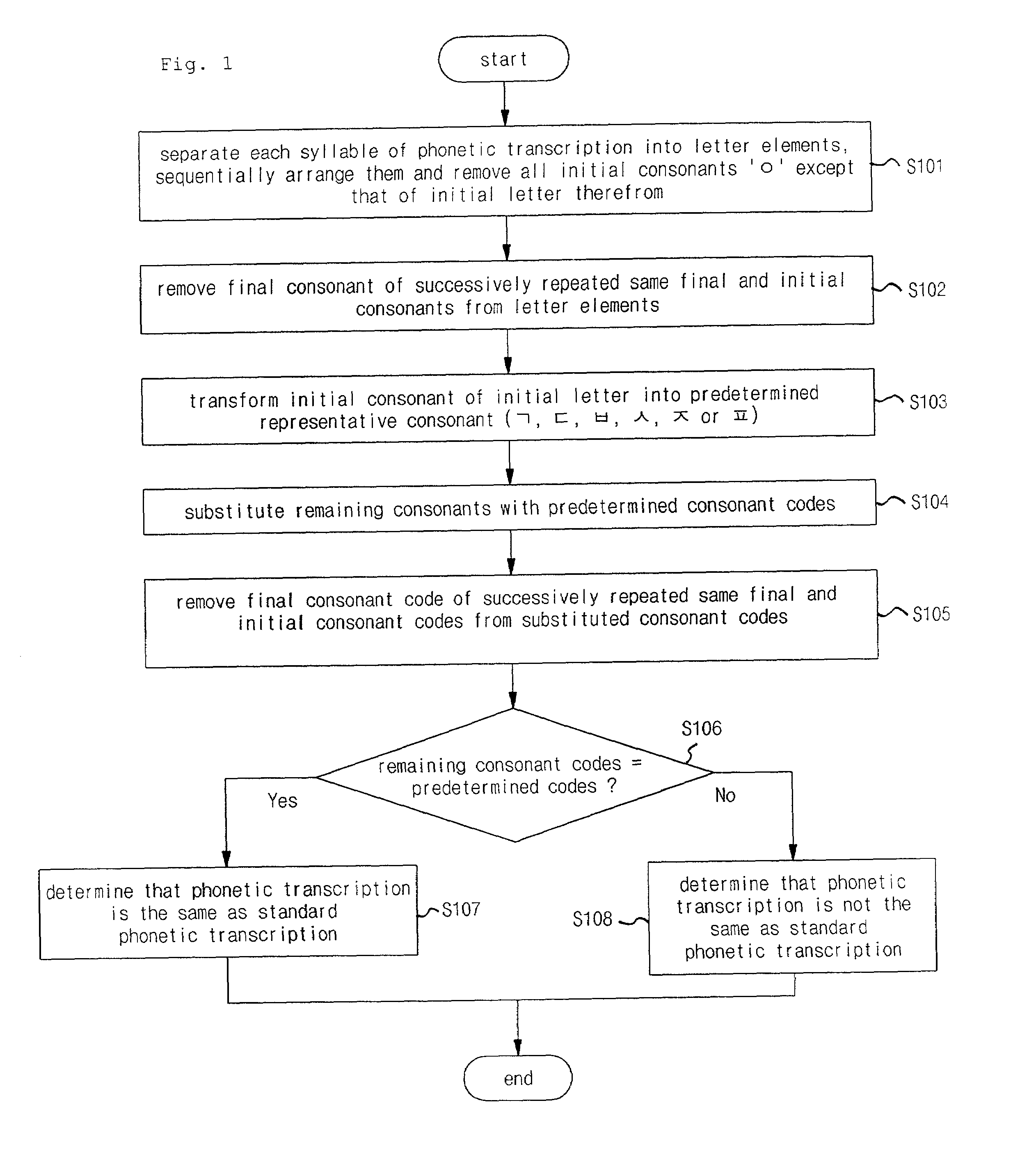 Method for comparing similarity between phonetic transcriptions of foreign word