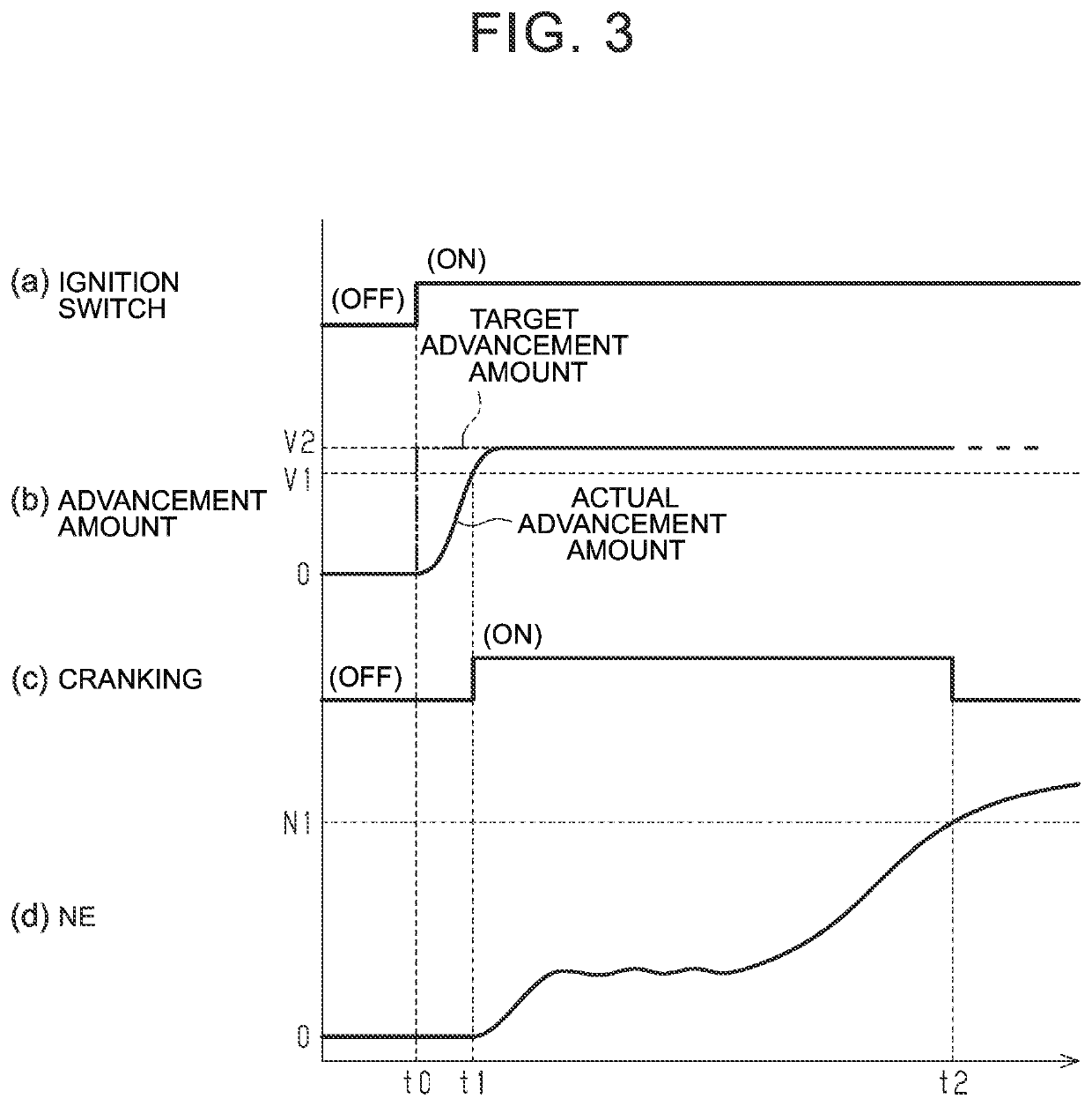 Engine control apparatus