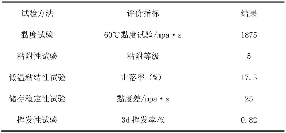 Low-temperature cold patch asphalt liquid and preparation method thereof