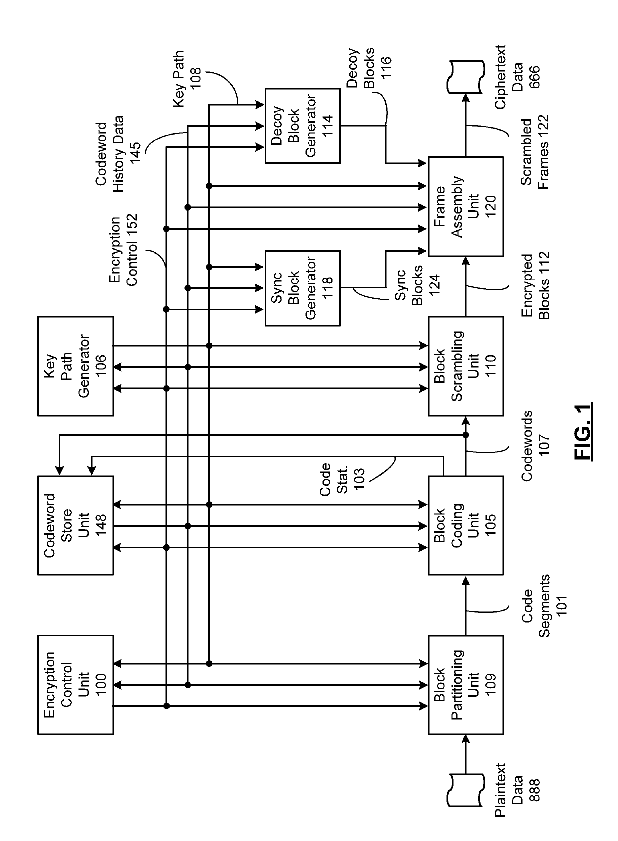 System for scrambling and methods for use therewith